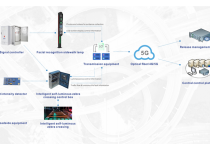 Giải pháp thúc đẩy kiểm soát giao thông thông minh cho người đi bộ