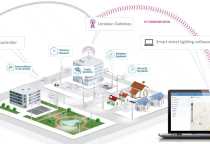 Hệ thống chiếu sáng đường phố thông minh – Zigbee & LoRa